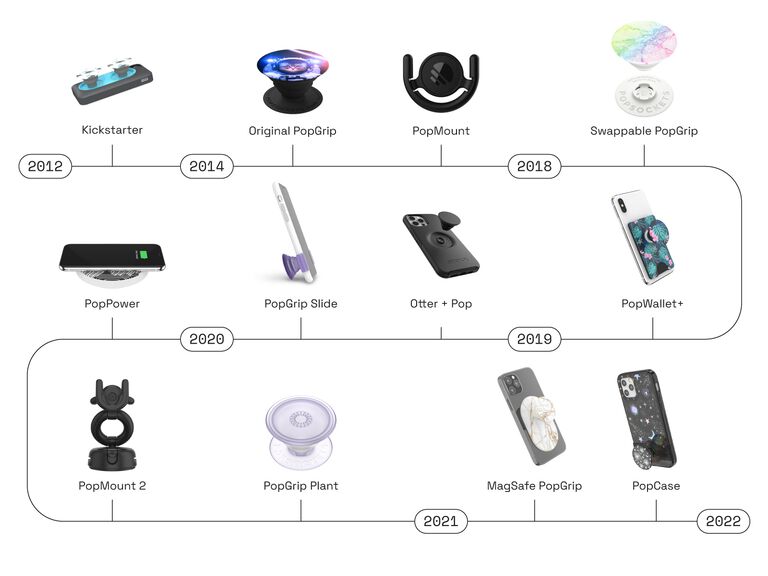 Make phone life sustainable with PopSockets